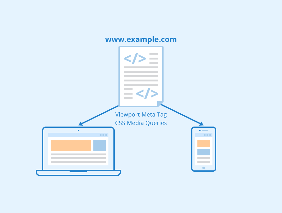 Regular maintenance will speed up your WordPress website 