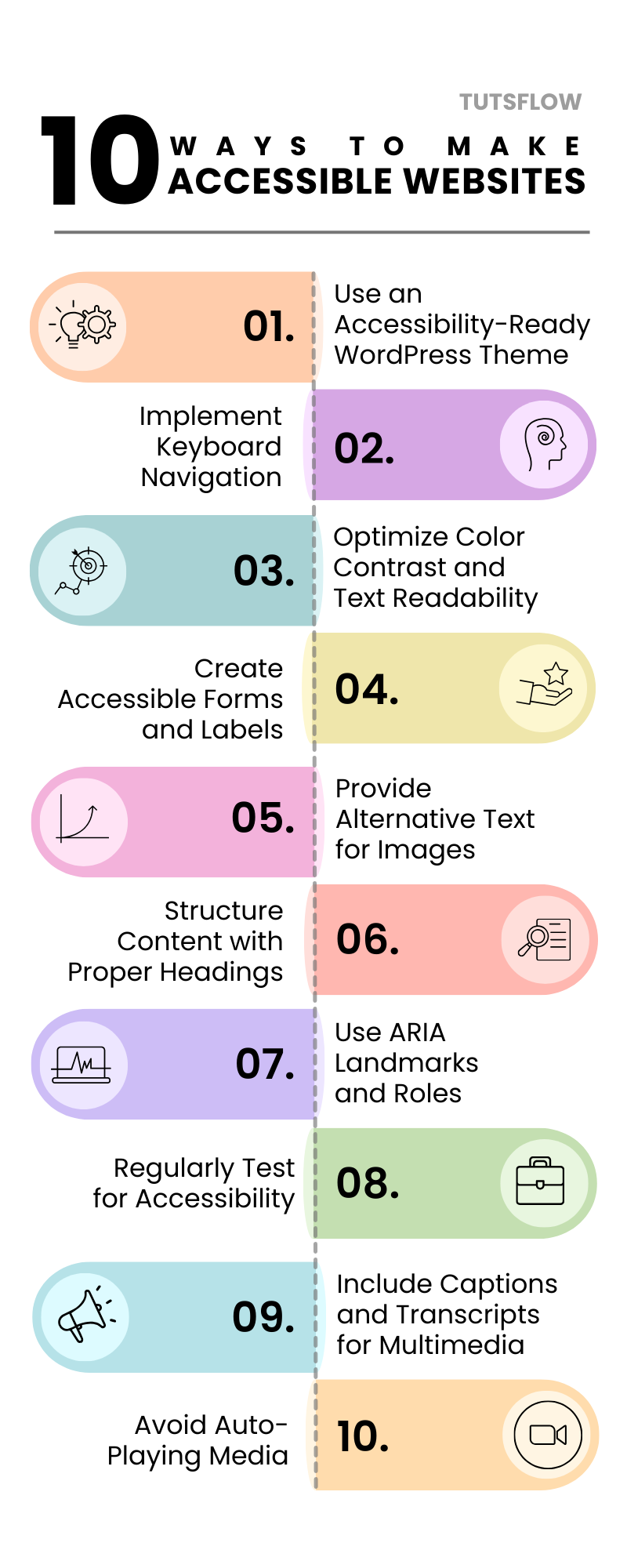 Best Practices for Developing Accessible Websites