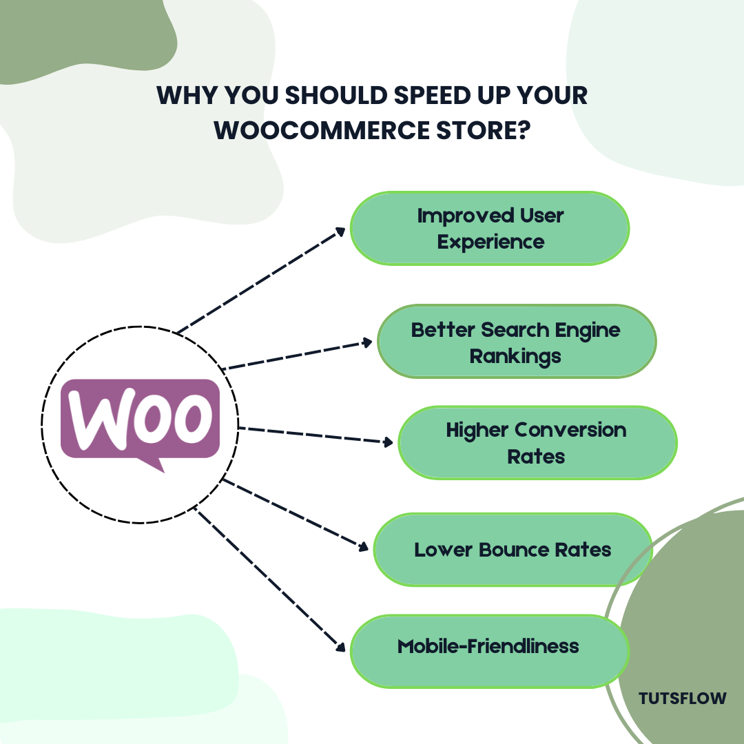 Why You Should Speed Up Your WooCommerce Store?