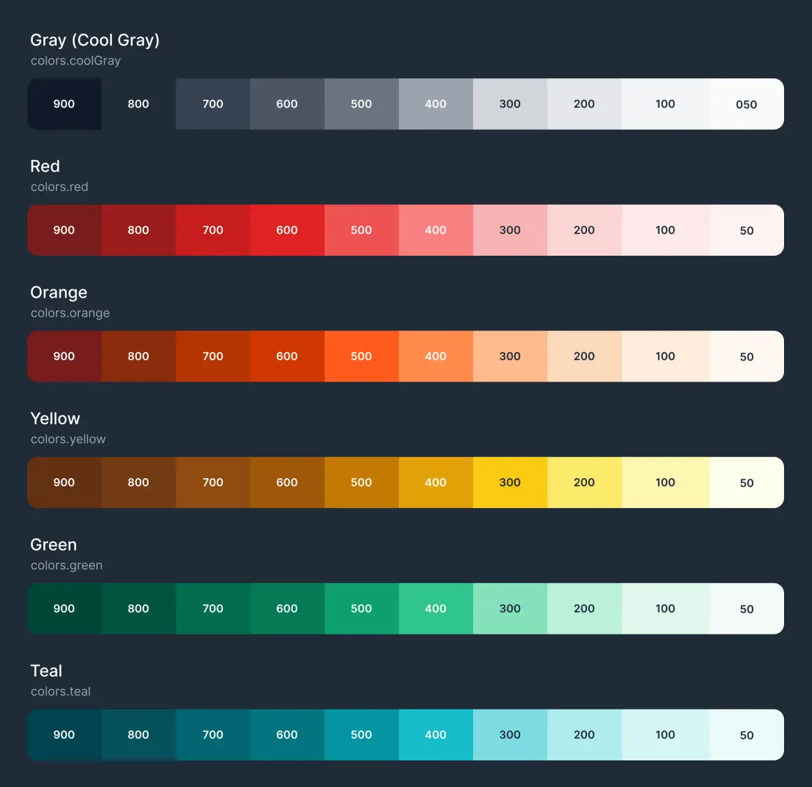 Design Resources: Flowbite