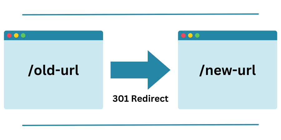 Redirect Users with Notice