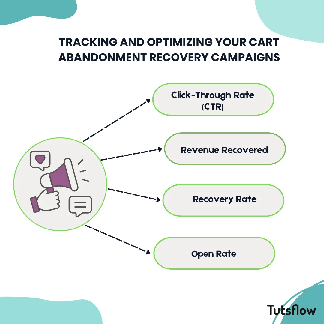 Tracking and Optimizing Your Cart Abandonment Recovery Campaigns