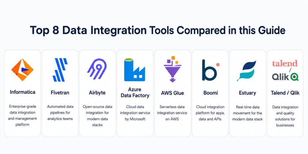 Best Data Integration Tools